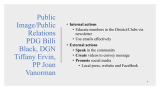 • Internal actions
• Educate members in the District/Clubs via
newsletter
• Use emails effectively
• External actions
• Speak in the community
• Create videos to convey message
• Promote social media
• Local press, website and FaceBook
Public
Image/Public
Relations
PDG Billi
Black, DGN
Tiffany Ervin,
PP Joan
Vanorman
 