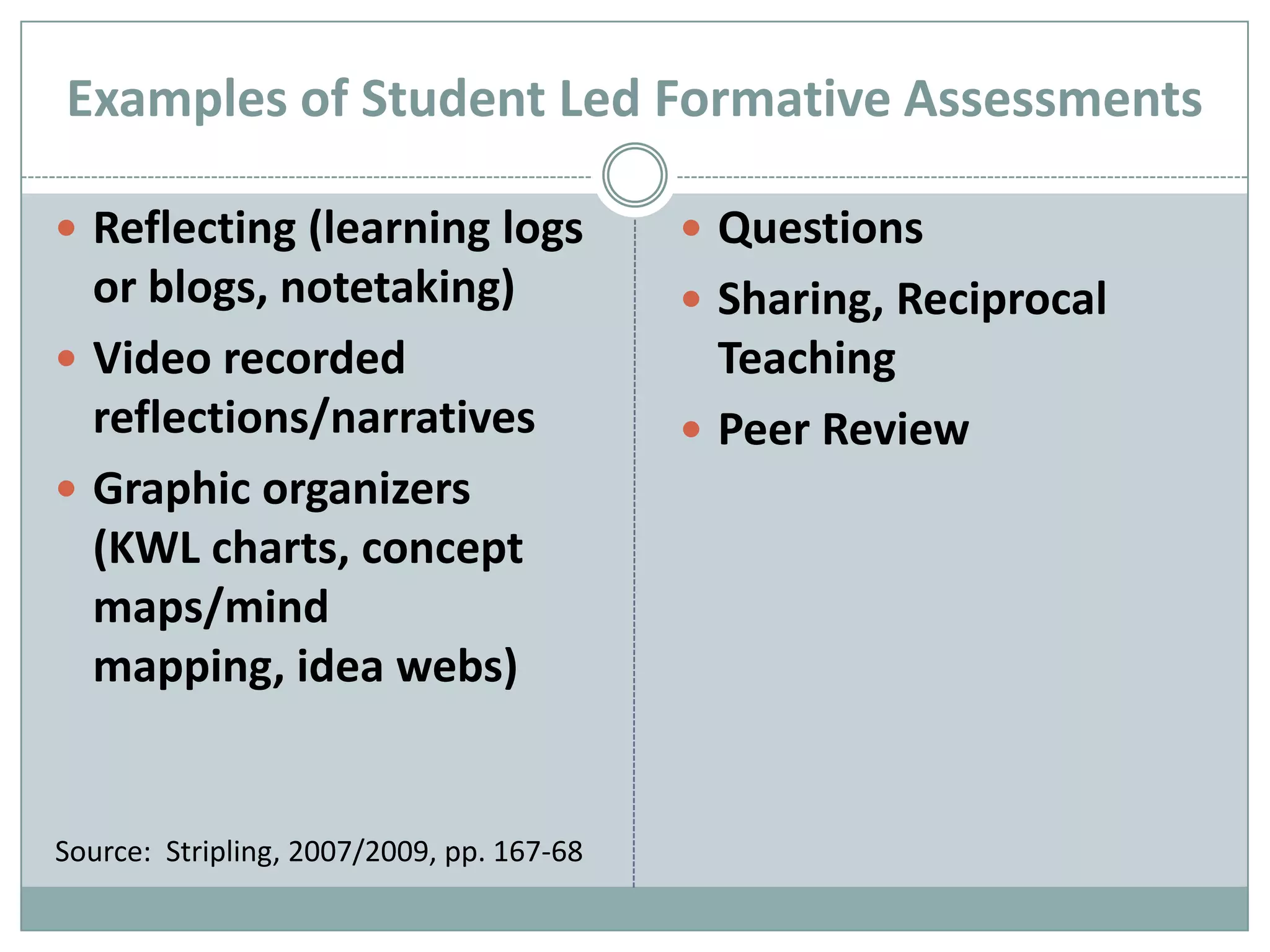Examples of Student Led Formative AssessmentsReflecting (learning logs or blogs, notetaking)Video recorded reflections/narrativesGraphic organizers (KWL charts, concept maps/mind mapping, idea webs)QuestionsSharing, Reciprocal TeachingPeer ReviewSource:  Stripling, 2007/2009, pp. 167-68