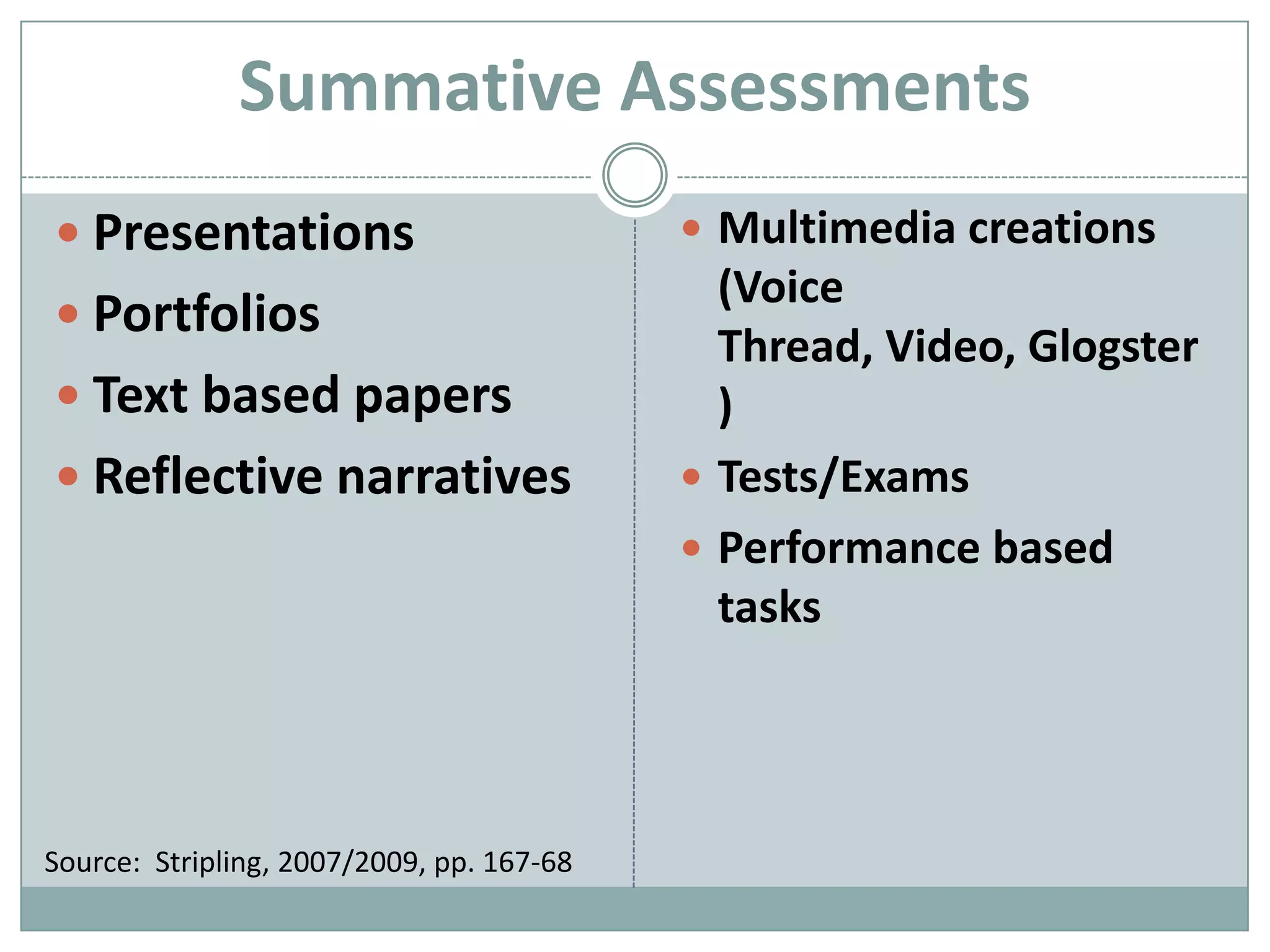 Summative AssessmentsPresentationsPortfoliosText based papers Reflective narrativesMultimedia creations (Voice Thread, Video, Glogster)Tests/ExamsPerformance based tasksSource:  Stripling, 2007/2009, pp. 167-68