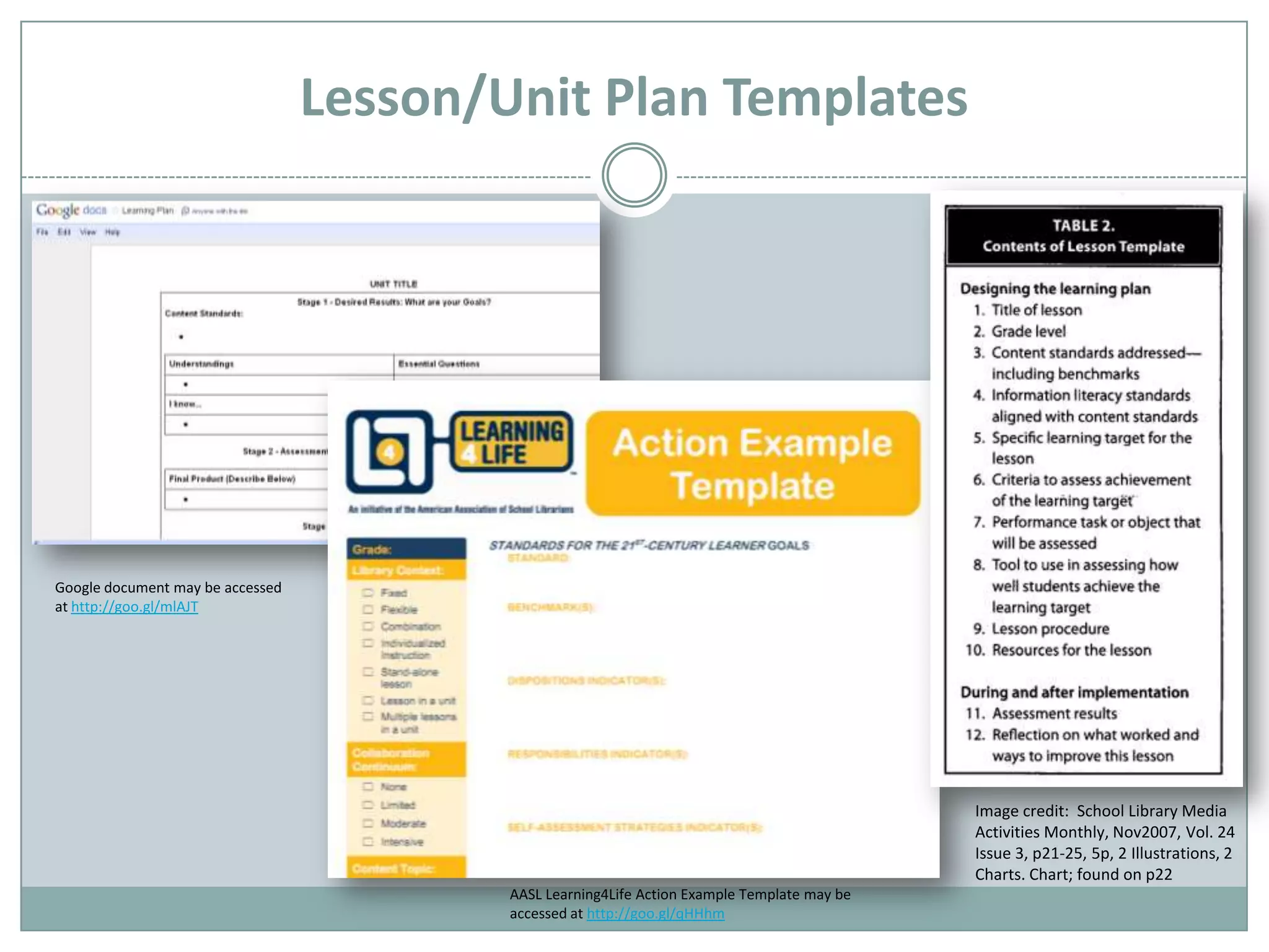Lesson/Unit Plan TemplatesGoogle document may be accessed at http://goo.gl/mlAJTImage credit:  School Library Media Activities Monthly, Nov2007, Vol. 24 Issue 3, p21-25, 5p, 2 Illustrations, 2 Charts. Chart; found on p22AASL Learning4Life Action Example Template may be accessed at http://goo.gl/qHHhm