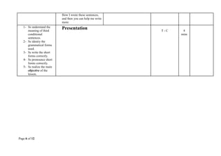 Page 6 of 12
How I wrote these sentences,
and then you can help me write
more.
1- Ss understand the
meaning of third
conditional
sentences.
2- Ss identiy the
grammatical forms
used.
3- Ss write the short
forms correctly.
4- Ss pronounce short
forms correctly.
5- Ss realize the main
objective of the
lesson.
Presentation T - C 4
mins
 