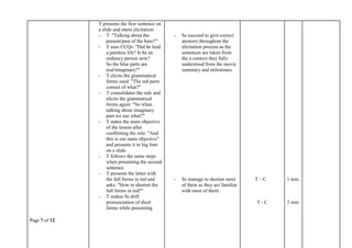 Page 7 of 12
T presents the first sentence on
a slide and starts elicitation:
- T: "Talking about the
present/past of the hero?"
- T uses CCQs: "Did he lead
a painless life? Is he an
ordinary person now?
So the blue parts are
real/imaginary?"
- T elicits the grammatical
forms used: "The red parts
consist of what?"
- T consolidates the rule and
elicits the grammatical
forms again: "So when
talking about imaginary
past we use what?"
- T states the main objective
of the lesson after
confirming the rule: "And
this is our main objective"
and presents it in big font
on a slide.
- T follows the same steps
when presenting the second
sentence.
- T presents the letter with
the full forms in red and
asks: "How to shorten the
full forms in red?"
- T makes Ss drill
pronunciation of short
forms while presenting
- Ss succeed to give correct
answers throughout the
elicitation process as the
sentences are taken from
the a context they fully
understood from the movie
summary and milestones.
- Ss manage to shorten most
of them as they are familiar
with most of them.
T – C
T - C
1 min.
2 min.
 