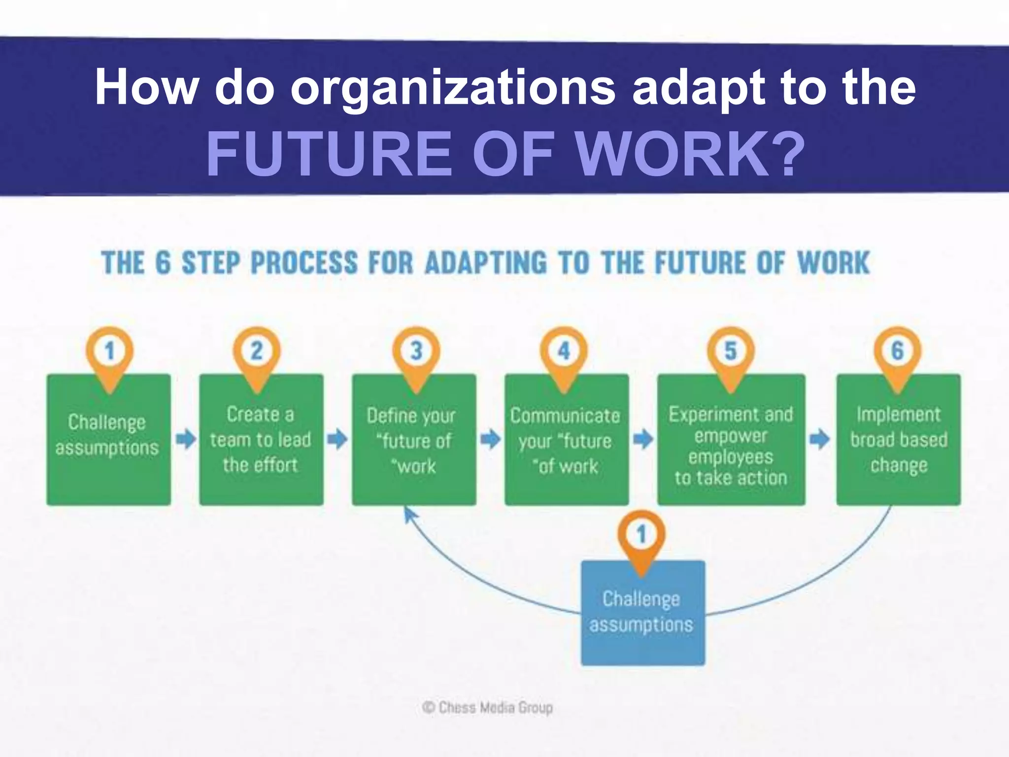 Your Official Guide to The Future of Work PPTX