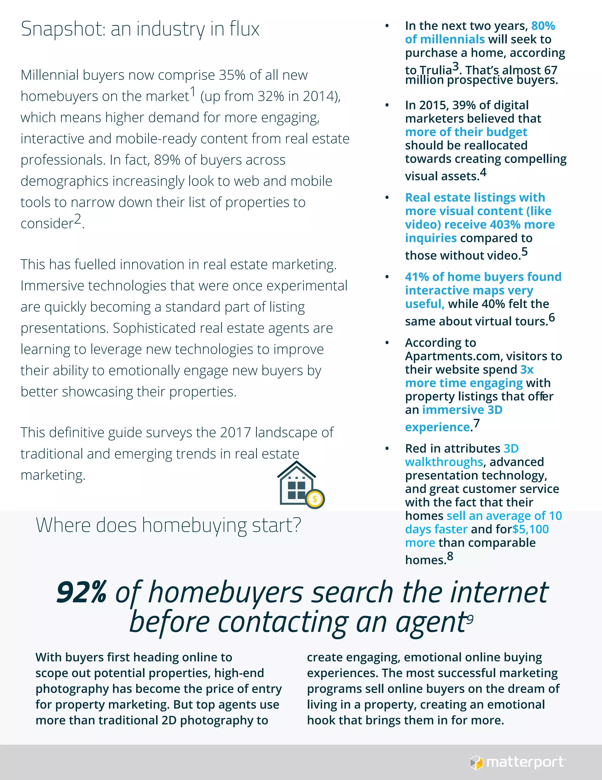 Snapshot: an industry in flux
Millennial buyers now comprise 35% of all new
homebuyers on the market1 (up from 32% in 2014),
which means higher demand for more engaging,
interactive and mobile-ready content from real estate
professionals. In fact, 89% of buyers across
demographics increasingly look to web and mobile
tools to narrow down their list of properties to
consider2.
This has fuelled innovation in real estate marketing.
Immersive technologies that were once experimental
are quickly becoming a standard part of listing
presentations. Sophisticated real estate agents are
learning to leverage new technologies to improve
their ability to emotionally engage new buyers by
better showcasing their properties.
This definitive guide surveys the 2017 landscape of
traditional and emerging trends in real estate
marketing.
With buyers first heading online to
scope out potential properties, high-end
photography has become the price of entry
for property marketing. But top agents use
more than traditional 2D photography to
create engaging, emotional online buying
experiences. The most successful marketing
programs sell online buyers on the dream of
living in a property, creating an emotional
hook that brings them in for more.
Where does homebuying start?
92% of homebuyers search the internet
before contacting an agent9						
• In the next two years, 80%
of millennials will seek to
purchase a home, according
to Trulia3. That’s almost 67
million prospective buyers.
• In 2015, 39% of digital
marketers believed that
more of their budget
should be reallocated
towards creating compelling
visual assets.4
• Real estate listings with
more visual content (like
video) receive 403% more
inquiries compared to
those without video.5
• 41% of home buyers found
interactive maps very
useful, while 40% felt the
same about virtual tours.6
• According to
Apartments.com, visitors to
their website spend 3x
more time engaging with
property listings that offer
an immersive 3D
experience.7
• Red in attributes 3D
walkthroughs, advanced
presentation technology,
and great customer service
with the fact that their
homes sell an average of 10
days faster and for$5,100
more than comparable
homes.8
 