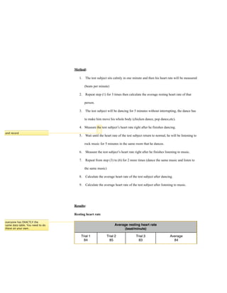 Official heart rate lab report | PDF