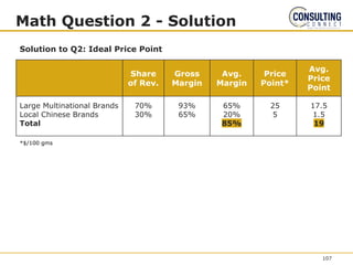 Math Question 2 - Solution
Share
of Rev.
Gross
Margin
Avg.
Margin
Price
Point*
Avg.
Price
Point
Large Multinational Brands
Local Chinese Brands
Total
70%
30%
93%
65%
65%
20%
85%
25
5
17.5
1.5
19
Solution to Q2: Ideal Price Point
*$/100 gms
107
 