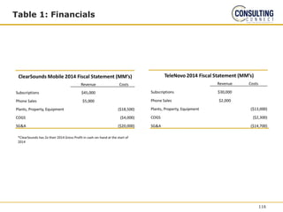 Table 1: Financials
116
 
