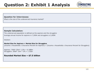 Question 2: Exhibit 1 Analysis
Question for Interviewee:
What is the size of the underserved insurance market?
Sample Calculation:
The underserved population is defined as the aspirers and the strugglers
Average annual income for aspirers is 7,500K and strugglers is 2,000K
Solution:
Market Size for Aspirers + Market Size for Strugglers
(Income x Households x Insurance Percent for Aspirers) + (Income x Households x Insurance Percent for Strugglers)
Aspirers: 7500* 55m* 1.5% = 6.188bn
Strugglers: 2000* 33m * 2% = 1.32bn
Rounded Market Size ~ $7.5 billion
123
 