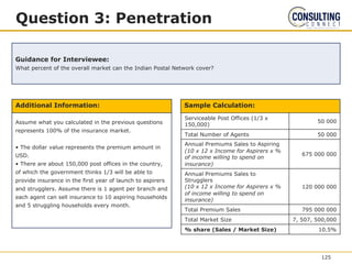 Question 3: Penetration
Guidance for Interviewee:
What percent of the overall market can the Indian Postal Network cover?
Sample Calculation:
Serviceable Post Offices (1/3 x
150,000)
50 000
Total Number of Agents 50 000
Annual Premiums Sales to Aspiring
(10 x 12 x Income for Aspirers x %
of income willing to spend on
insurance)
675 000 000
Annual Premiums Sales to
Strugglers
(10 x 12 x Income for Aspirers x %
of income willing to spend on
insurance)
120 000 000
Total Premium Sales 795 000 000
Total Market Size 7, 507, 500,000
% share (Sales / Market Size) 10.5%
Assume what you calculated in the previous questions
represents 100% of the insurance market.
• The dollar value represents the premium amount in
USD.
• There are about 150,000 post offices in the country,
of which the government thinks 1/3 will be able to
provide insurance in the first year of launch to aspirers
and strugglers. Assume there is 1 agent per branch and
each agent can sell insurance to 10 aspiring households
and 5 struggling households every month.
Additional Information:
125
 
