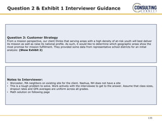Question 2 & Exhibit 1 Interviewer Guidance
Question 3: Customer Strategy
From a mission perspective, our client thinks that serving areas with a high density of at-risk youth will best deliver
its mission as well as raise its national profile. As such, it would like to determine which geographic areas show the
most promise for mission fulfillment. They provided some data from representative school districts for an initial
analysis: (Show Exhibit 2)
Notes to Interviewer:
• Worcester, MA neighbors on existing site for the client. Nashua, NH does not have a site
• This is a tough problem to solve. Work actively with the interviewee to get to the answer. Assume that class sizes,
dropout rates and GPA averages are uniform across all grades.
• Math solution on following page
135
 