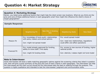 Question 4: Market Strategy
Sample Response:
Question 4: Marketing Strategy
Earlier, you listed some additional factors that might help the client screen new locations. What do you think are the
pros and cons of these additional factors in each geographic area? How might this influence the client’s choice of
target geographies?
137
Note to Interviewer:
Good interviewees will draw a table matching geographic options against the screening criteria they listed in question
one, then will give a quick summary of the pros and cons of each criteria in each geography. The interviewer can help
the interviewee set the chart up but should let the interviewee take the lead on walking through the analysis. This
question is highly qualitative and intended to test the interviewees’ judgment and communication skills.
Neighboring Fit
New Site in Existing
Site
Neighboring State New State
Mission Fit
Pro: knowledge of local youth; relationships
with policy makers and school admins
Con: might not spread model
Pro: would spread model
Con: need new relationships, regulations
could differ and affect operations
Financial Fit
Pro: model already approved for funding,
ability to move staff / hire easily
Con: might hit funding limits
Pro: access to new sources of funding, higher
national profile
Con: districts / states might not fund model
 