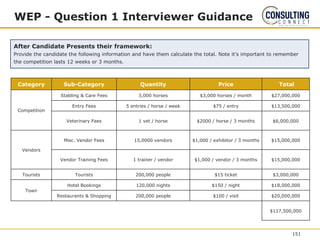 WEP - Question 1 Interviewer Guidance
After Candidate Presents their framework:
Provide the candidate the following information and have them calculate the total. Note it’s important to remember
the competition lasts 12 weeks or 3 months.
Category Sub-Category Quantity Price Total
Competition
Stabling & Care Fees 3,000 horses $3,000 horses / month $27,000,000
Entry Fees 5 entries / horse / week $75 / entry $13,500,000
Veterinary Fees 1 vet / horse $2000 / horse / 3 months $6,000,000
Vendors
Misc. Vendor Fees 15,0000 vendors $1,000 / exhibitor / 3 months $15,000,000
Vendor Training Fees 1 trainer / vendor $1,000 / vendor / 3 months $15,000,000
Tourists Tourists 200,000 people $15 ticket $3,000,000
Town
Hotel Bookings 120,000 nights $150 / night $18,000,000
Restaurants & Shopping 200,000 people $100 / visit $20,000,000
$117,500,000
151
 