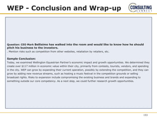 Question: CEO Mark Bellisimo has walked into the room and would like to know how he should
pitch his business to the investors.
. Mention risks such as competition from other websites, retaliation by retailers, etc.
Sample Conclusion:
Today, we examined Wellington Equestrian Partner’s economic impact and growth opportunities. We determined they
create over $117 million in economic value within their city, primarily from contests, tourists, vendors, and spending
in the city. WEP can grow by expanding their current operation, possibly by extending the competition, and they can
grow by adding new revenue streams, such as hosting a music festival in the competition grounds or selling
broadcast rights. Risks to expansion include compromising the existing business and brands and expanding to
something outside our core competency. As a next step, we could further research growth opportunities.
WEP - Conclusion and Wrap-up
153
 