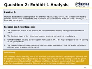 Question 2: Exhibit 1 Analysis
Question 2:
The team decided to look at the product mix and their industry wide positions. The company only has two
products: rubber bands and condoms. The analysts on our team compiled these two tables. (Display Ex. 1).
What does this tell you?
Expected Candidate Response:
1. The rubber band market is flat whereas the condom market is showing strong growth in the United
States
2. The dominant player in the rubber band industry is gaining more and more market share
3. While the condom industry is growing (30% from 2005 to 2011) the major competitors are not growing
as fast (~15% each).
4. The condom industry is more fragmented than the rubber band industry, and the smaller players are
getting a larger proportion of the market
Commentary:
The candidate should ultimately start to see that the rubber band industry is becoming less attractive and
the condom industry is showing growth and the major market players are not keeping up with the growth.
A great response will automatically want to see why Rubber Bumper’s condom growth has tapered off
while the industry keeps expanding. If they do not get to that issue, prod them until they do.
157
 