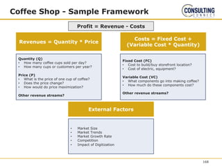 Coffee Shop - Sample Framework
Quantity (Q)
• How many coffee cups sold per day?
• How many cups or customers per year?
Price (P)
• What is the price of one cup of coffee?
• Does the price change?
• How would do price maximization?
Other revenue streams?
Revenues = Quantity * Price
Costs = Fixed Cost +
(Variable Cost * Quantity)
Fixed Cost (FC)
• Cost to build/buy storefront location?
• Cost of electric, equipment?
Variable Cost (VC)
• What components go into making coffee?
• How much do these components cost?
Other revenue streams?
External Factors
• Market Size
• Market Trends
• Market Growth Rate
• Competition
• Impact of Digitization
Profit = Revenue - Costs
168
 