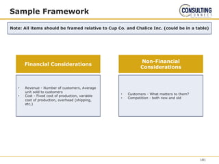 Sample Framework
• Revenue - Number of customers, Average
unit sold to customers
• Cost - Fixed cost of production, variable
cost of production, overhead (shipping,
etc.)
Financial Considerations
Non-Financial
Considerations
• Customers - What matters to them?
• Competition - both new and old
Note: All items should be framed relative to Cup Co. and Chalice Inc. (could be in a table)
181
 