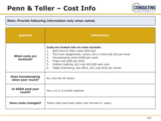 Note: Provide following information only when asked.
Penn & Teller – Cost Info
Question Information
What costs are
involved?
Costs are broken into six main buckets:
1. Both Penn & Teller make $2M each
2. The Crew (stagehands, ushers, etc) in total cost $2k per show
3. Housekeeping costs $1000 per week
4. Props cost $200 per show
5. Utilities (lighting, etc) cost $52,000 each year
6. SG&A (marketing, box office, etc) cost $15k per month
Does housekeeping
clean year round?
No, only the 40 weeks.
Is SG&A paid year
round?
Yes, it is a 12-month expense.
Have costs changed? These costs have been static over the last 5+ years.
203
 