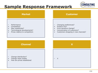 Sample Response Framework
• Performance
• Competitors
• New substitutes?
• Technological developments?
• Prices relative to competitors
Market Customer
• Changing preferences?
• Product mix?
• Price sensitive change?
• Concentration of customers?
• Customers shopping in new channels?
• Change distribution?
• Change retail outlets
• How are prices established
Channel X
• X
216
 