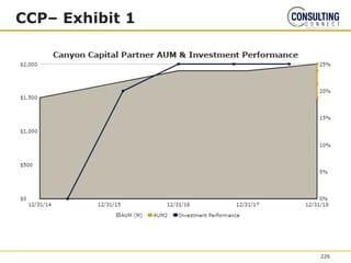 CCP– Exhibit 1
226
 
