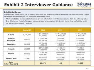 Exhibit 2 Interviewer Guidance
Exhibit Guidance:
The candidate should notice the increasing headcount and how the number of associates has been increasing rapidly
while the number of analysts has decreased in the same period.
• When asked about compensation structure, provide information from the salary column from the following table:
• Only C-Suite and Portfolio Managers receive variable compensation. It is directly tied to fund profitability, so it’s
not relevant to profitability analysis.
Salary ($) 2015 2016 2017
C-Suite 1,500,000
= 3 * 1,500,00
= 4,500,00
= 3 * 1,500,00
= 4,500,00
= 3 * 1,500,00
= 4,500,00
Portfolio
Managers
500,000
=3*500,000
=1,500,00
3*500,000
=1,500,00
4*500,000
=2,00,000
Associates 250,000
=7*250,00
=1,750,000
=10*250,000
=2,500,00
=16*250,000
=4,000,000
Analysts 100,000
=13*100,000
=1,300,000
=11*100,000
=1,100,000
=9*100,00
=900,000
Traders 200,000
=3*200,000
=600,000
=3*200,000
=600,000
=3*200,000
=600,000
Support Staff 75,000
=7*75,000
=525,000
=8*75,000
=600,000
=9*75,000
=675,000
Total
Salary Cost ($M)
10.175 10.8 12.675
229
 