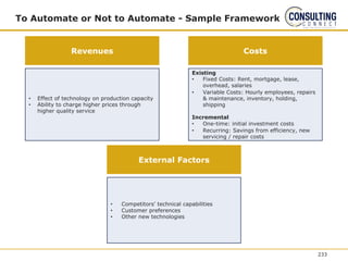 To Automate or Not to Automate - Sample Framework
• Effect of technology on production capacity
• Ability to charge higher prices through
higher quality service
Revenues Costs
Existing
• Fixed Costs: Rent, mortgage, lease,
overhead, salaries
• Variable Costs: Hourly employees, repairs
& maintenance, inventory, holding,
shipping
Incremental
• One-time: initial investment costs
• Recurring: Savings from efficiency, new
servicing / repair costs
External Factors
• Competitors’ technical capabilities
• Customer preferences
• Other new technologies
233
 