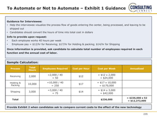 Sample Calculation:
To Automate or Not to Automate – Exhibit 1 Guidance
Guidance for Interviewee:
• Help the interviewee visualize the process flow of goods entering the center, being processed, and leaving to be
shipped out
• Candidates should convert the hours of time into total cost in dollars
Info to provide upon request:
• Each employee works 40 hours per week
• Employee pay = $12/hr for Receiving; $17/hr for Holding & packing; $14/hr for Shipping
Once information is provided, ask candidate to calculate total number of employees required in each
function and the annual cost of labor.
Process
Total
Hours
Employees Required Cost per Hour Cost per Week Annualized
Receiving 2,000
=2,000 / 40
= 50
$12
= $12 x 2,000
= $24,000
Holding &
Packing
10,000
=10,000 / 40
= 250
$17
= $17 x 10,000
= $170,000
Shipping 3,000
=3,000 / 40
= 75
$14
= $14 x 3,000
= $42,000
Total $236,000
= $236,000 x 52
= $12,272,000
Provide Exhibit 2 when candidates ask to compare current costs to the effect of the new technology
235
 