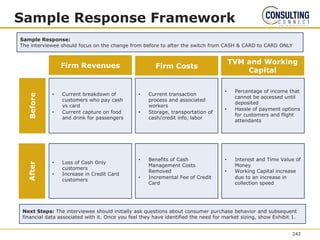 Sample Response Framework
• Current breakdown of
customers who pay cash
vs card
• Current capture on food
and drink for passengers
Firm Revenues Firm Costs
• Current transaction
process and associated
workers
• Storage, transportation of
cash/credit info, labor
Before
After
Next Steps: The interviewee should initially ask questions about consumer purchase behavior and subsequent
financial data associated with it. Once you feel they have identified the need for market sizing, show Exhibit 1.
Sample Response:
The interviewee should focus on the change from before to after the switch from CASH & CARD to CARD ONLY
242
• Percentage of income that
cannot be accessed until
deposited
• Hassle of payment options
for customers and flight
attendants
TVM and Working
Capital
• Loss of Cash Only
customers
• Increase in Credit Card
customers
• Benefits of Cash
Management Costs
Removed
• Incremental Fee of Credit
Card
• Interest and Time Value of
Money
• Working Capital increase
due to an increase in
collection speed
 