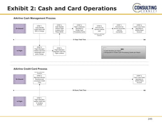Exhibit 2: Cash and Card Operations
245
 