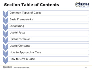 1
Common Types of Cases
2
Basic Frameworks
3
Structuring
4
Useful Facts
5
Useful Formulas
6
Useful Concepts
7
How to Approach a Case
8
How to Give a Case
Section Table of Contents
26
 