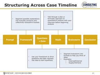 Structuring Across Case Timeline
Prompt Framework
Questions
+ Data
Math Brainstorm Conclusion
• Segment possible explanations
into mutually exclusive and
collectively exhaustive buckets
• Use your framework to drive
questions and data requests
• Use data to test hypothesis
• Talk through a plan or
formulaic approach to
quantitative analysis with your
interview before beginning
analysis
• Segment brainstorm into
buckets to help you think of
ideas
• Examples:
• Internal/External
• Supply/Demand
27
 