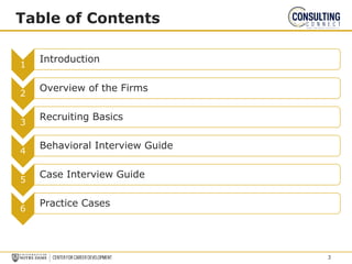 1
Introduction
2
Overview of the Firms
3
Recruiting Basics
4
Behavioral Interview Guide
5
Case Interview Guide
6
Practice Cases
7
Table of Contents
3
 