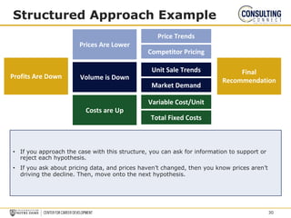 Structured Approach Example
Prices Are Lower
Volume is Down
Costs are Up
Price Trends
Competitor Pricing
Unit Sale Trends
Market Demand
Variable Cost/Unit
Total Fixed Costs
• If you approach the case with this structure, you can ask for information to support or
reject each hypothesis.
• If you ask about pricing data, and prices haven’t changed, then you know prices aren’t
driving the decline. Then, move onto the next hypothesis.
Profits Are Down
Final
Recommendation
30
 