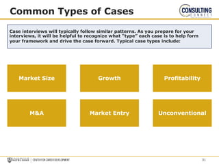 Case interviews will typically follow similar patterns. As you prepare for your
interviews, it will be helpful to recognize what “type” each case is to help form
your framework and drive the case forward. Typical case types include:
Common Types of Cases
Market Size Growth Profitability
M&A Market Entry Unconventional
31
 