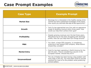 Case Prompt Examples
Case Type Example Prompt
Market Size
• Beverage Co is interested in the healthy energy drink
market but lacks substantial knowledge of the space.
How would you estimate the size of the opportunity?
Growth
• Tech Co has approached your firm with an aggressive
target of doubling revenue within three years. How
would you help them achieve their goal?
Profitability
• Despite growing revenues over the last three years,
Manufacturing Co has been struggling with declining
profits. How can you help them turn things around?
M&A
• You client, a large CPG company, is considering
acquiring a new upstart CPG company. What factors
should they consider?
Market Entry
• Food Co has been operating in North America for the
last 30 years. They’re considering a launch in the
European market. Should they do it?
Unconventional
• The city of Dallas has been having a big problem with
stray dogs in the city. You have been hired to provide
solutions for how to fix the problem while preserving
animal welfare.
32
 