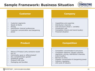 Sample Framework: Business Situation
• Customer segments
• Needs & Wants
• Pricing
• Distribution channel preferences
• Customer concentration and bargaining
power
Customer Company
• Capabilities and expertise
• Distribution channels
• Cost structure (fixed v. variable)
• Investment cost
• Intangibles (brand and brand loyalty)
• Financial situation
• Nature of Product (why someone would
buy it)
• Commodity good or differentiated?
• Any complementary goods?
• Substitute goods
• Product’s life cycle
• Packaging and bundles
Product Competition
• Competitor concentration & structure
• Competitor behavior (target customer
segments, pricing, distribution channels,
brand loyalty)
• Barriers to entry
• Supplier concentration & bargaining power
• Industry regulation
• Life-cycle of industry
35
 