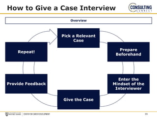 How to Give a Case Interview
Pick a Relevant
Case
Prepare
Beforehand
Give the Case
Enter the
Mindset of the
Interviewer
Overview
Repeat!
Provide Feedback
39
 