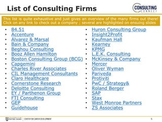 List of Consulting Firms
5
• 84.51
• Accenture
• Alvarez & Marsal
• Bain & Company
• Beghou Consulting
• Booz Allen Hamilton
• Boston Consulting Group (BCG)
• Capgemini
• Charles River Associates
• CIL Management Consultants
• Claro Healthcare
• Cornerstone Research
• Deloitte Consulting
• EY / Parthenon Group
• FTI Consulting
• GEP
• Guidehouse
This list is quite exhaustive and just gives an overview of the many firms out there!
Click on any link to check out a company ; several are highlighted on ensuing slides
• Huron Consulting Group
• Insight2Profit
• Kaufman Hall
• Kearney
• KPMG
• L.E.K. Consulting
• McKinsey & Company
• Mercer
• Oliver Wyman
• Pariveda
• Protiviti
• PwC / Strategy&
• Roland Berger
• SAP
• Stax
• West Monroe Partners
• ZS Associates
 