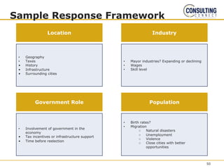Sample Response Framework
• Geography
• Taxes
• History
• Infrastructure
• Surrounding cities
Location Industry
• Mayor industries? Expanding or declining
• Wages
• Skill level
• Involvement of government in the
economy
• Tax incentives or infrastructure support
• Time before reelection
Government Role Population
• Birth rates?
• Migration
○ Natural disasters
○ Unemployment
○ Violence
○ Close cities with better
opportunities
50
 