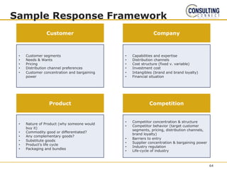 Sample Response Framework
• Customer segments
• Needs & Wants
• Pricing
• Distribution channel preferences
• Customer concentration and bargaining
power
Customer Company
• Capabilities and expertise
• Distribution channels
• Cost structure (fixed v. variable)
• Investment cost
• Intangibles (brand and brand loyalty)
• Financial situation
• Nature of Product (why someone would
buy it)
• Commodity good or differentiated?
• Any complementary goods?
• Substitute goods
• Product’s life cycle
• Packaging and bundles
Product Competition
• Competitor concentration & structure
• Competitor behavior (target customer
segments, pricing, distribution channels,
brand loyalty)
• Barriers to entry
• Supplier concentration & bargaining power
• Industry regulation
• Life-cycle of industry
64
 