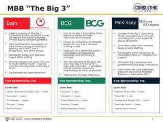 MBB “The Big 3”
• Fastest growing of the Big 3
Consulting Forms, expertise across
all sectors and industry-leading
Private Equity consulting practice
• Bain redefined the boundaries of
traditional strategy consulting in
working with Bain Capital,
BridgeSpan, and other groups
• Generalist model with regional-
based office staffing
• Strong emphasis on cultural fit due
to local-staffing model – has the
youngest demographic of the Big 3
firms
• Interviewee-led case interviews
Bain
Visa Sponsorship: Yes
Career Path:
* (Senior) Associate Consultant (AC) – 3 years
* Consultant – 2 years
* CTL/Manager – 3 years
* Principal – 2 years
* Partner/Director
• One of the Big 3 Consulting Firms,
expertise across all major
industries and functions
• Known as a champion of thought-
leadership and has a national
staffing model
• Emphasis on a generalist career –
consultants not required to
specialize until becoming a
principal
• BCG recruits less at ND than the
other two Big 3 firms so fit is
especially important – candidates
should develop networking
relationships as early as possible
• Interviewee-led case interviews
BCG
Visa Sponsorship: Yes
Career Path:
* Associate - 2 years
* Consultant – 2 years
* Project Leader (PL) - 2 years
* Principal – 2 years
* Partner/Managing Director
• Largest of the Big 3 Consulting
Firms, and oldest pure strategy
consulting firm, with expertise
across all sectors
• Generalist model with national-
based project staffing
• Encourages active discussion as
consultants have an “obligation to
dissent”
• Strongest Big 3 presence with
governments and large institutions
• Interviewer-led case interviews,
signature behavioral Personal
Experience Interviews (PEI)
McKinsey
Visa Sponsorship: Yes
Career Path:
* Business Analyst (BA) - 2 years
* Senior BA – 1 year
* Engagement Manager (EM) - 2 years
* Associate Partner – 2 years
* Partner/Senior Partner
7
 