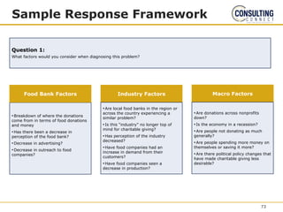Sample Response Framework
• Breakdown of where the donations
come from in terms of food donations
and money
• Has there been a decrease in
perception of the food bank?
• Decrease in advertising?
• Decrease in outreach to food
companies?
Food Bank Factors Macro Factors
• Are donations across nonprofits
down?
• Is the economy in a recession?
• Are people not donating as much
generally?
• Are people spending more money on
themselves or saving it more?
• Are there political policy changes that
have made charitable giving less
desirable?
Industry Factors
• Are local food banks in the region or
across the country experiencing a
similar problem?
• Is this “industry” no longer top of
mind for charitable giving?
• Has perception of the industry
decreased?
• Have food companies had an
increase in demand from their
customers?
• Have food companies seen a
decrease in production?
Question 1:
What factors would you consider when diagnosing this problem?
73
 