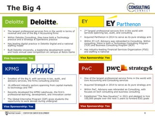 The Big 4
• The largest professional services firm in the world in terms of
revenue and one of the Big 4 Accounting firms
• Within Deloitte Consulting, they have both a Technology
practice and a Strategy & Operations practice
• Has leading digital practice in Deloitte Digital and a national
staffing model
• Built Deloitte University, a leadership development center
and hosts annual case competition on campus at Notre Dame
Deloitte
Visa Sponsorship: Yes
• 2nd largest professional services firm in the world with
services spanning tax, audit, and consulting
• Acquired Parthenon in 2014 to serve as its pure strategy arm
• Within EY LLP, Advisory was rebranded to Consulting. Within
consulting, there is both a Technology Consulting Program
(TCP) and Business Consulting Program (BCP)
• Has industry-leading Financial Services Organization (FSO)
and staffing is national
EY
Visa Sponsorship: Yes
• Smallest of the Big 4, with services in tax, audit, and
advisory services, the firms consulting practice
• 16 different industry sectors spanning from capital markets
to technology and TMT
• Recently developed the KPMG Lakehouse, the firm’s
professional learning, development, and innovation center
• The Global Internship Program (GIP) gives students the
opportunity to work abroad during undergrad
KPMG
Visa Sponsorship: Yes
• One of the largest professional service firms in the world with
core Accounting and Consulting services
• Acquired Strategy& in 2014 to serve as its pure strategy arm
• Within PwC, Advisory was rebranded as Consulting, with
focuses on tech consulting and business consulting
• Established “The New Equation” in 2021 and pledged to hire
100,000 people over the next 5 years to forward ESG goals
PwC
Visa Sponsorship: Yes
8
 