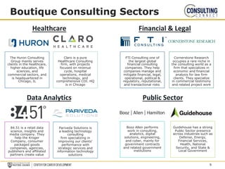 Boutique Consulting Sectors
The Huron Consulting
Group mainly serves
clients in the healthcare,
higher education, life
sciences, and
commercial sectors, and
is headquartered in
Chicago, IL
Healthcare Financial & Legal
Claro is a pure
Healthcare Consulting
firm, with projects
focused on revenue
cycle, hospital
operations, medical
technology, and
comprehensive CDI. HQ
is in Chicago
FTI Consulting one of
the largest global
financial consulting
companies. They help
companies manage and
mitigate financial, legal,
operational, political &
regulatory, reputational,
and transactional risks
Cornerstone Research
occupies a rare niche in
the consulting world as a
firm that specializes in
economic and financial
analysis for law firm
clients. They specialize
in commercial testimony
and related project work
Data Analytics Public Sector
84.51 is a retail data
science, insights and
media company. They
help the Kroger
Company, consumer
packaged goods
companies, agencies,
publishers and affiliated
partners create value
Pariveda Solutions is
a leading technology
consulting
firm specializing in
improving our clients'
performance with
strategic services and
information technology
solutions
Guidehouse has a strong
Public Sector presence
across industries such as
Defense, Energy,
Financial Services,
Health, National
Security, and State &
Local Government
Booz Allen performs
work in consulting,
analytics, digital
solutions, engineering,
and cyber, mainly for
government contracts
and related government
institutions
9
 