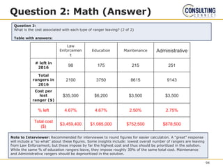 Question 2: Math (Answer)
Law
Enforcemen
t
Education Maintenance Administrative
# left in
2016 98 175 215 251
Total
rangers in
2016
2100 3750 8615 9143
Cost per
lost
ranger ($)
$35,300 $6,200 $3,500 $3,500
% left 4.67% 4.67% 2.50% 2.75%
Total cost
($)
$3,459,400 $1,085,000 $752,500 $878,500
Question 2:
What is the cost associated with each type of ranger leaving? (2 of 2)
Table with answers:
94
Note to Interviewer: Recommended for interviewee to round figures for easier calculation. A “great” response
will include a “so what” about these figures. Some insights include: lowest overall number of rangers are leaving
from Law Enforcement, but these impose by far the highest cost and thus should be prioritized in the solution.
While the same % of education rangers leave, they impose roughly 30% of the same total cost. Maintenance
and Administrative rangers should be deprioritized in the solution.
 