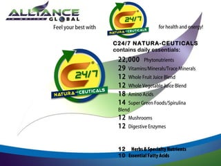 for health and energy!

Feel your best with

C24/7 NATURA-CEUTICALS
contains daily essentials:

22,000 Phytonutrients
29 Vitamins/Minerals/Trace Minerals
12 Whole Fruit Juice Blend
12 Whole Vegetable Juice Blend
18 Amino Acids
14 Super Green Foods/Spirulina
Blend
12 Mushrooms

12

Digestive Enzymes

12 Herbs & Specialty Nutrients
10 Essential Fatty Acids

 
