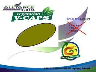 30% to 40% Excipient
 Gum arabic
 Fillers
 Binders

100 % Natural! No Excipient Added

 