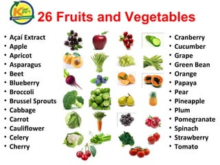 26 Fruits and Vegetables
•
•
•
•
•
•
•
•
•
•
•
•
•

Açaí Extract
Apple
Apricot
Asparagus
Beet
Blueberry
Broccoli
Brussel Sprouts
Cabbage
Carrot
Cauliflower
Celery
Cherry

•
•
•
•
•
•
•
•
•
•
•
•
•

Cranberry
Cucumber
Grape
Green Bean
Orange
Papaya
Pear
Pineapple
Plum
Pomegranate
Spinach
Strawberry
Tomato

 