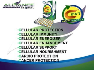 We need to eat at least 5 kinds of Fruits & Vegetables
•CELLULAR PROTECTION
•CELLULAR IMMUNITY
•CELLULAR ENERGIZER
•CELLULAR ENHANCEMENT
•CELLULAR SUPPORT
•CELLULAR NOURISHMENT
•CARDIO PROTECTION
•CANCER PROTECTION
 