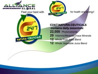 Feel your best with
C24/7 NATURA-CEUTICALS
contains daily essentials:
22,000 Phytonutrients
29 Vitamins/Minerals/Trace Minerals
12 Whole Fruit Juice Blend
12 Whole Vegetable Juice Blend
for health and energy!
 