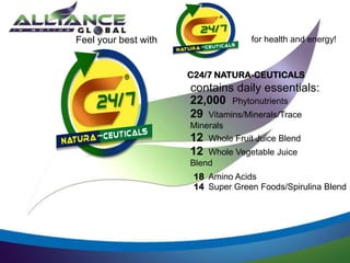 Feel your best with
C24/7 NATURA-CEUTICALS
contains daily essentials:
22,000 Phytonutrients
29 Vitamins/Minerals/Trace
Minerals
12 Whole Fruit Juice Blend
12 Whole Vegetable Juice
Blend
for health and energy!
18 Amino Acids
14 Super Green Foods/Spirulina Blend
 